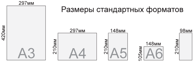 Пятый шестой размер. Формат а5. Формат а6 Размеры. Формат бумаги а6 Размеры в см. А6 Формат бумаги размер.